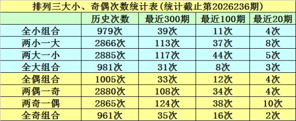 股票配资门户平台 237期明皇排列三预测奖号：遗漏分析